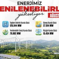 Genel