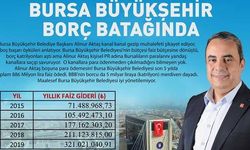 CHP Bursa İl Başkanı Karaca, ''Bursa Büyükşehir belediyesi Faiz ve borç batağında''