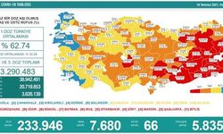 Sağlık Bakanı Koca, uyardı yeni vaka sayısı 7.680 oldu