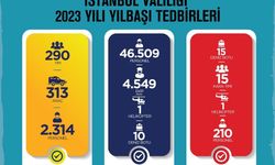 Yılbaşı tedbirlerinde 49 bin 33 personel görev yapacak