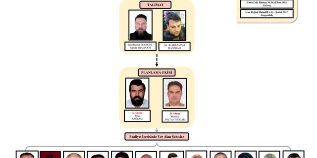 İranlı muhalifleri Türkiye’den kaçırmayı planlayan sanıkların davasında 4 tahliye