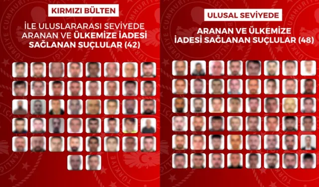 Türkiye'ye 90 suçlu iade edildi